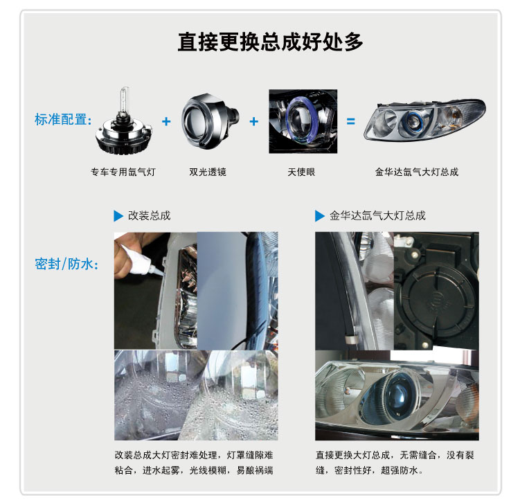 大眾帕薩特B5雙光透鏡大燈總成17