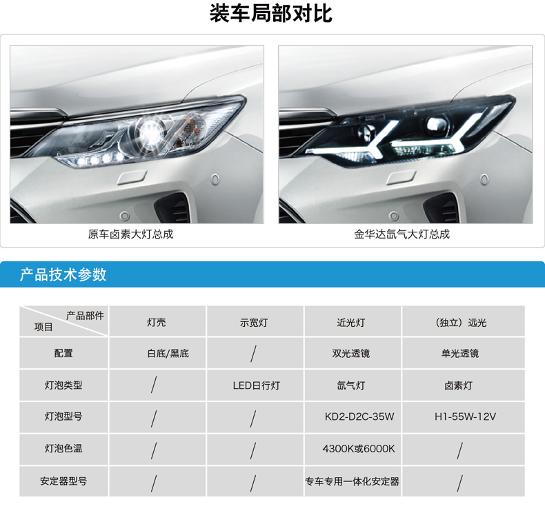 豐田凱美瑞Q5雙光透鏡大燈總成03