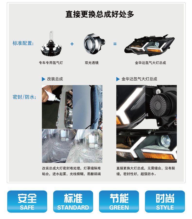 豐田卡羅拉雙光透鏡led日行燈大燈總15