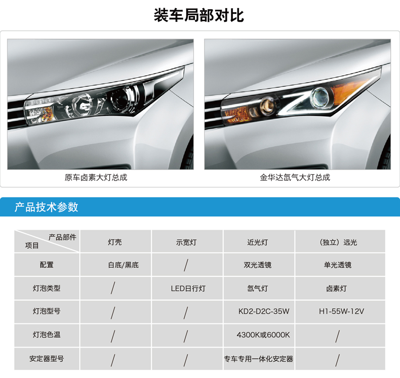 豐田卡羅拉Q5雙光透鏡氙氣燈大燈總成 03