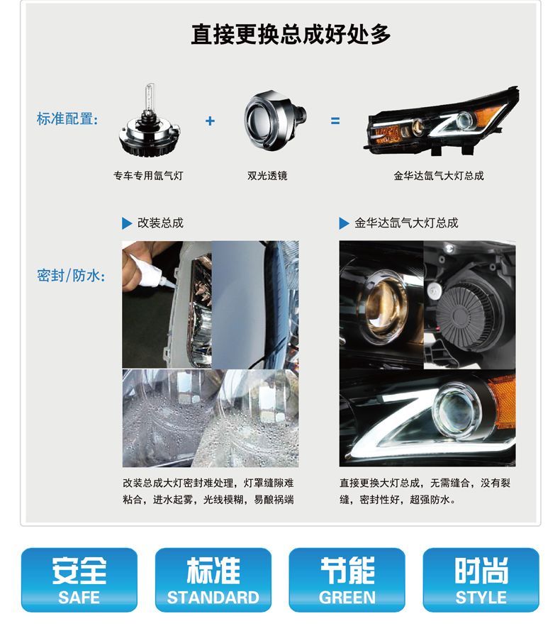 豐田凱美瑞LED日行雙光透鏡氙大燈總成 13