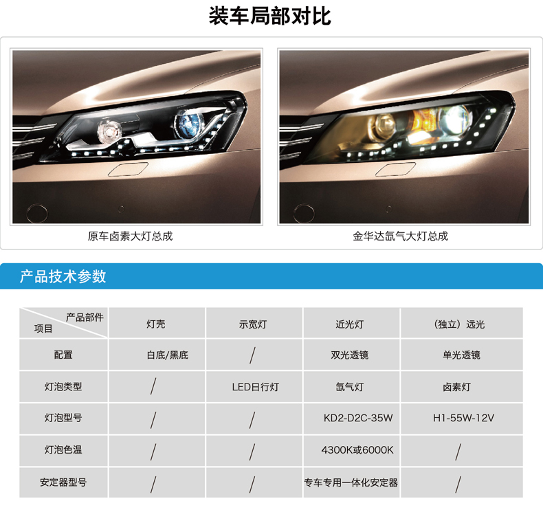 大眾款帕薩特天使眼雙光透鏡大燈總成03