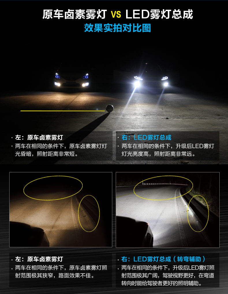 汽車LED近寬燈雙透鏡前霧燈總成改裝08